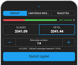Live charts & Indicators