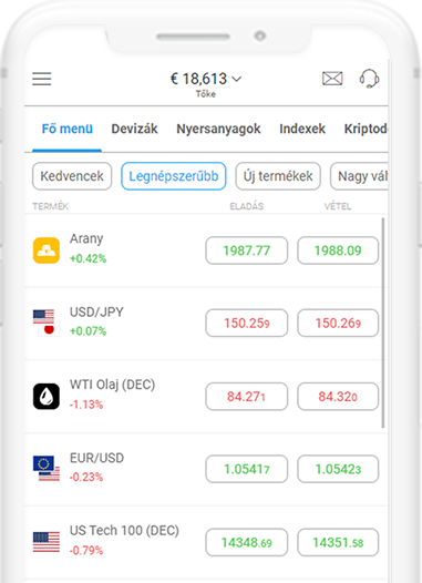 Gana más confianza al hacer trading